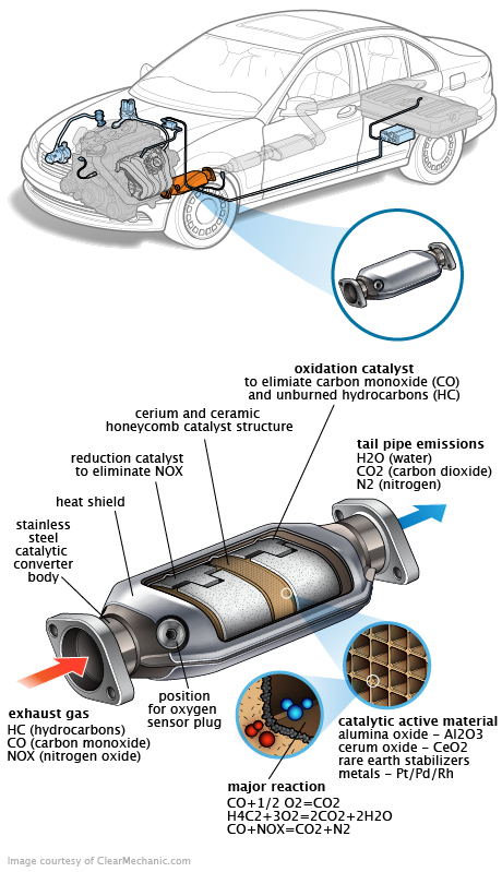 See B0065 repair manual